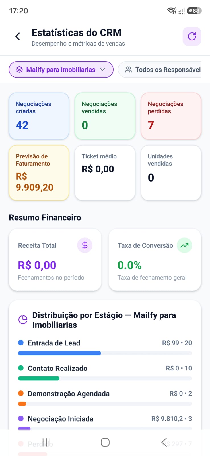 Estatísticas do CRM no Celular
